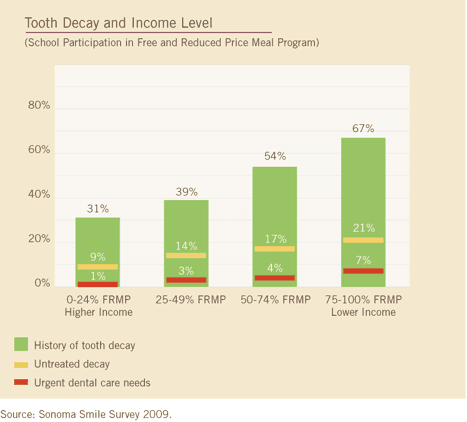 child oral_health_p_29