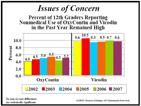 ocycontin-abuse clip_image002