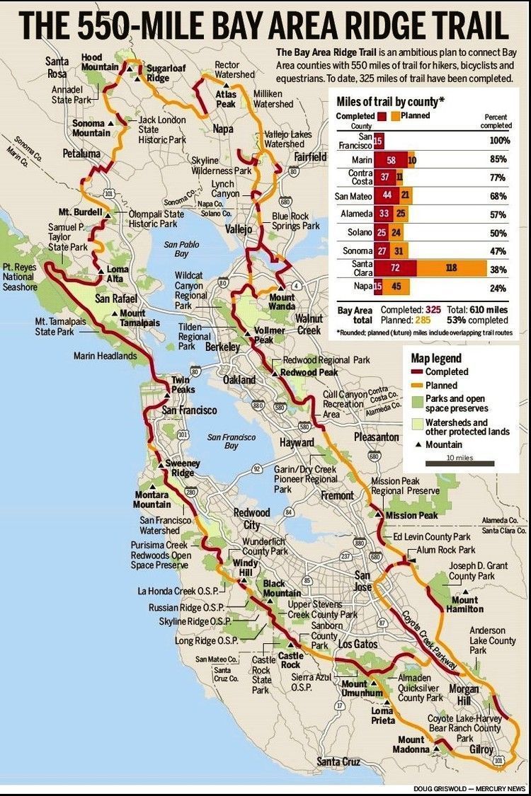 bay ridge trail gaps map