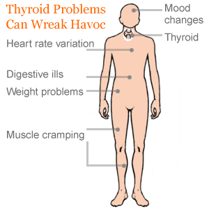 thyroid-problems