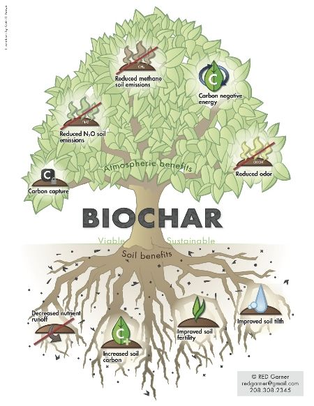 benefits-biochar