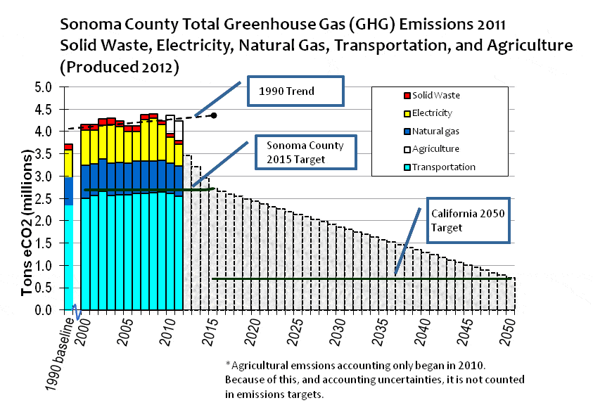 GHG-chart