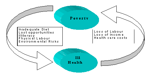 poverty-and-health