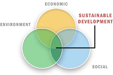 sustainability-diagram
